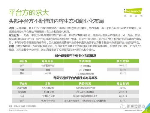 国产短视频营销信息网页